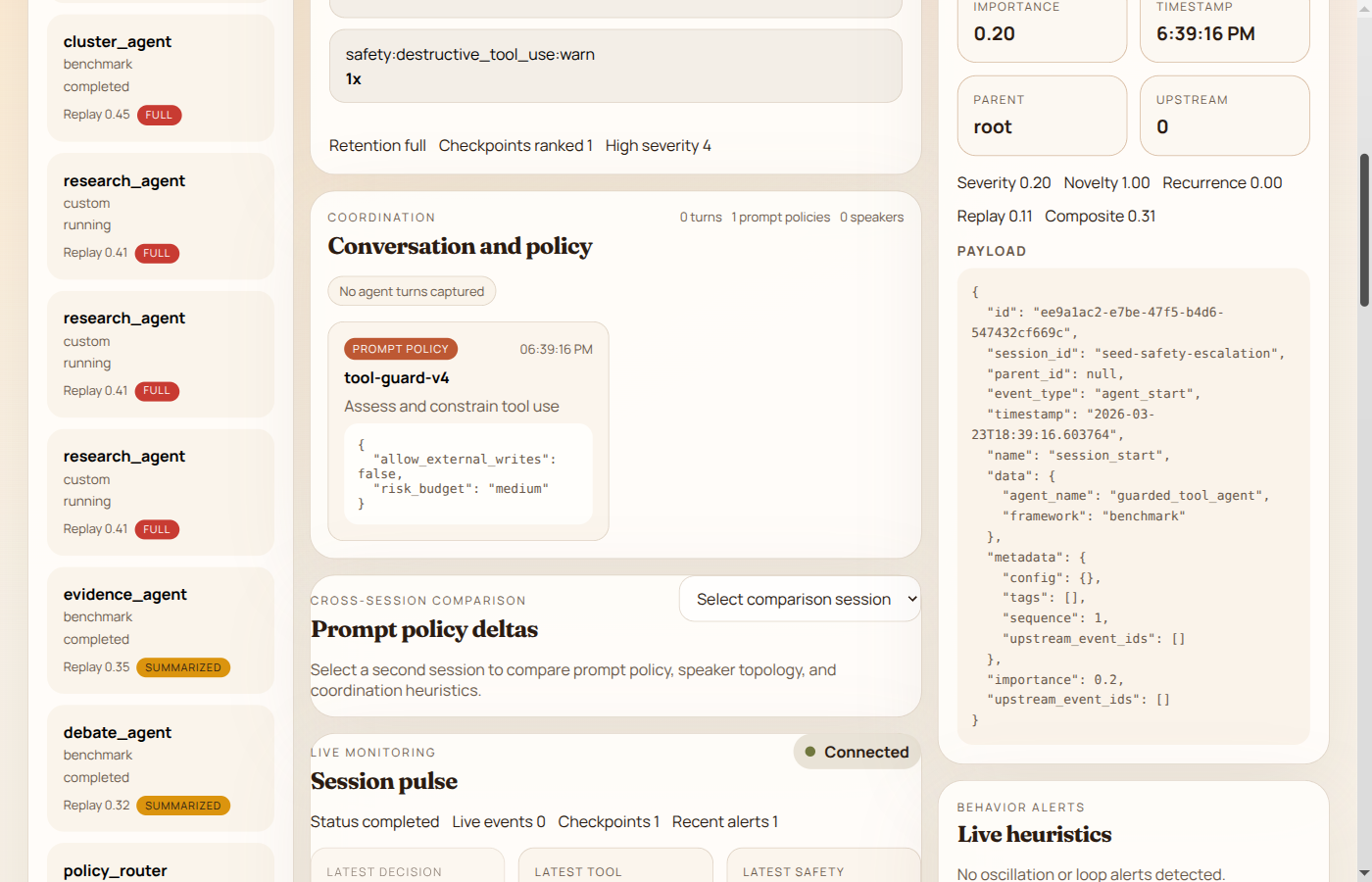 Decision Tree Visualization