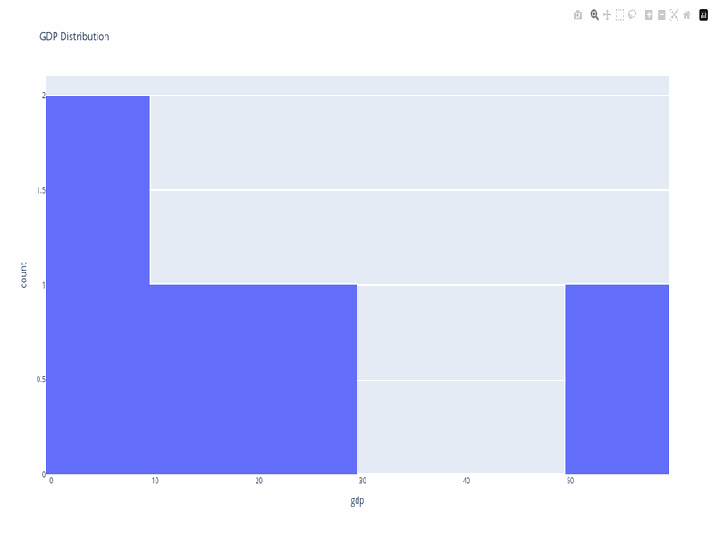 Histogram