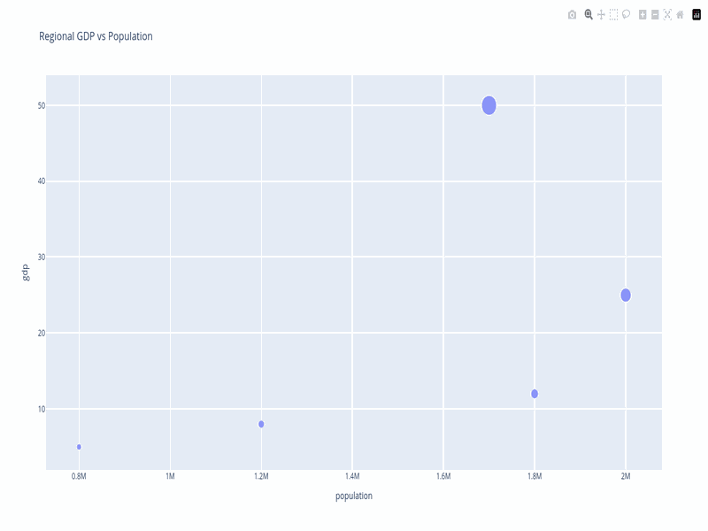 Scatter plot